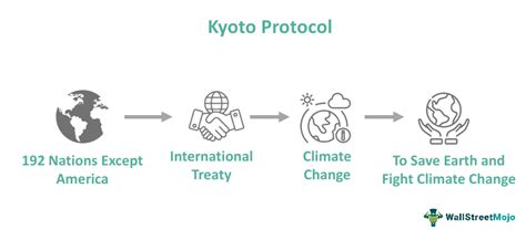  De Kyoto Protocol Tegen Climate Change Een Ontroerende Reflectie Op Japan's Toewijding Aan Duurzaamheid